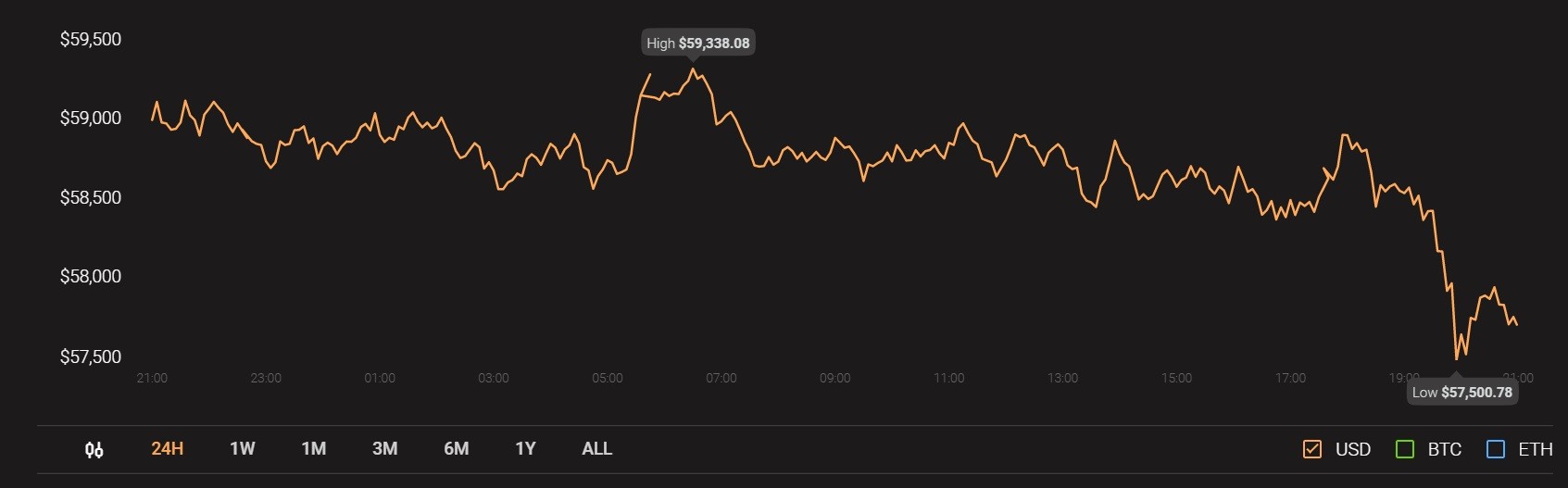 ETH6
