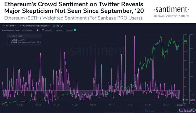 ETHSentiment