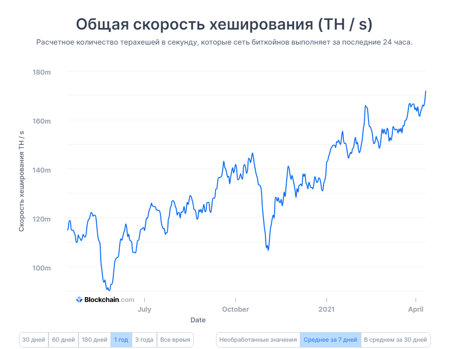 Opera Снимок 2021-04-13 112344 www.blockchain