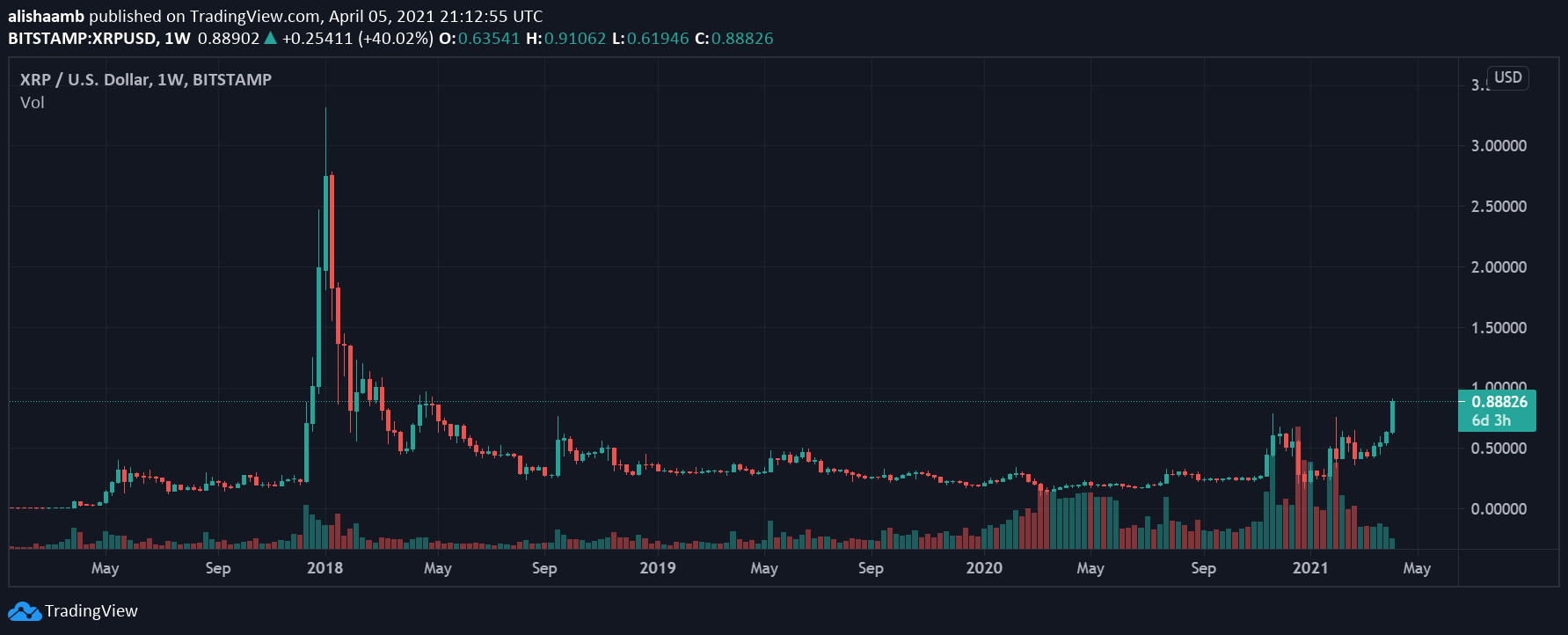 XRP-3