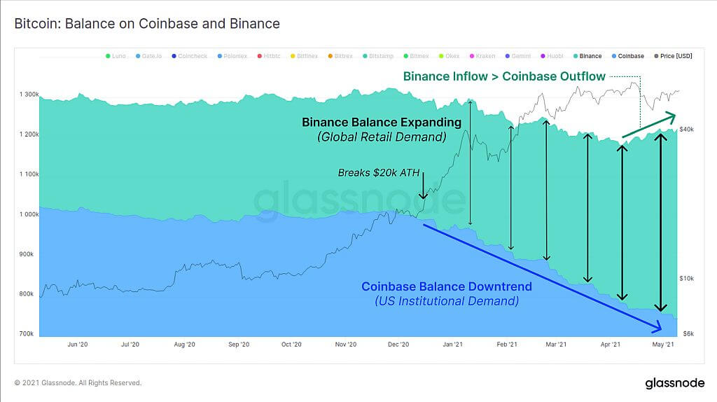 05_binancecoinbase