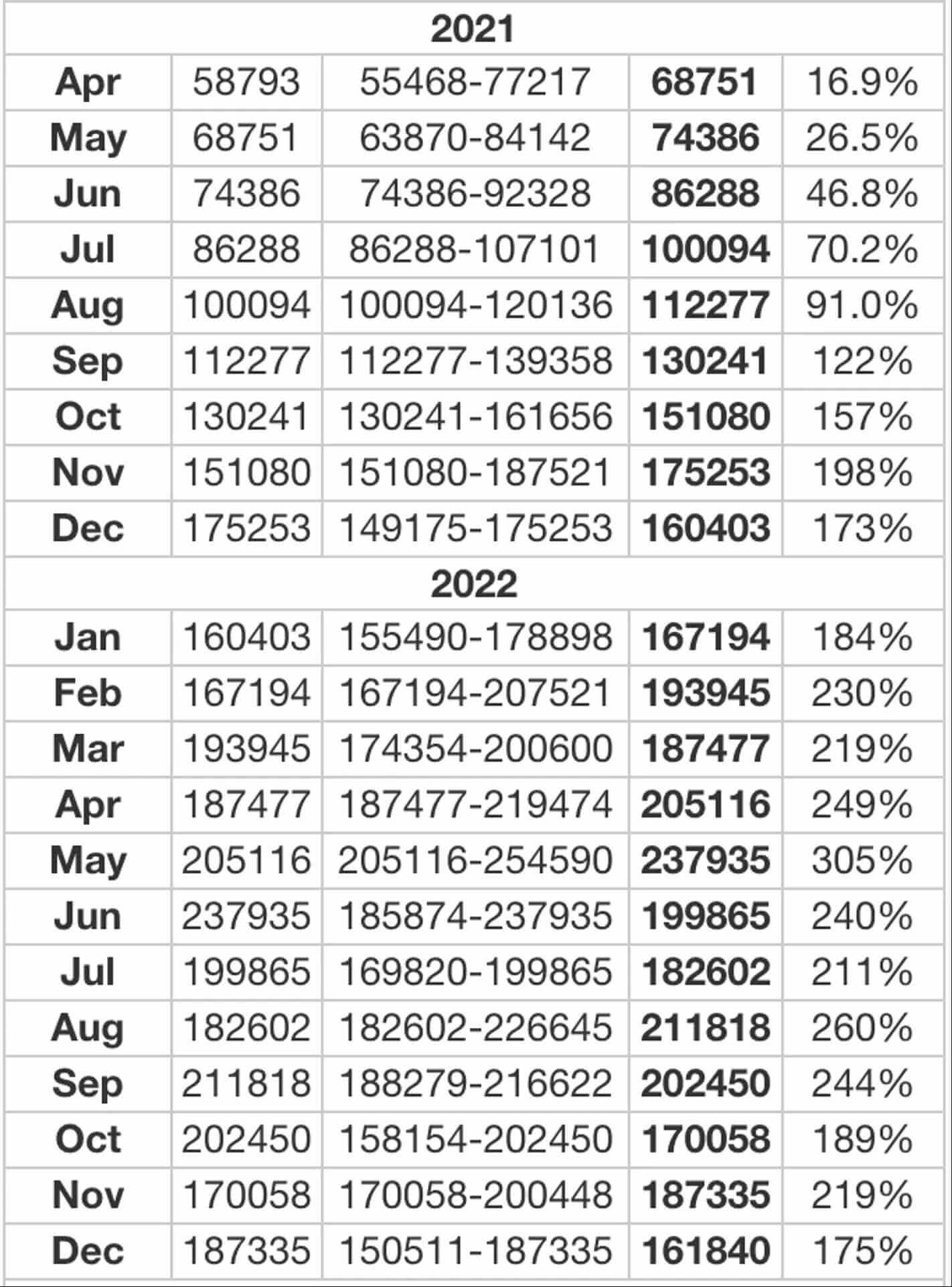 bitcoin-price-2025-2030-2050