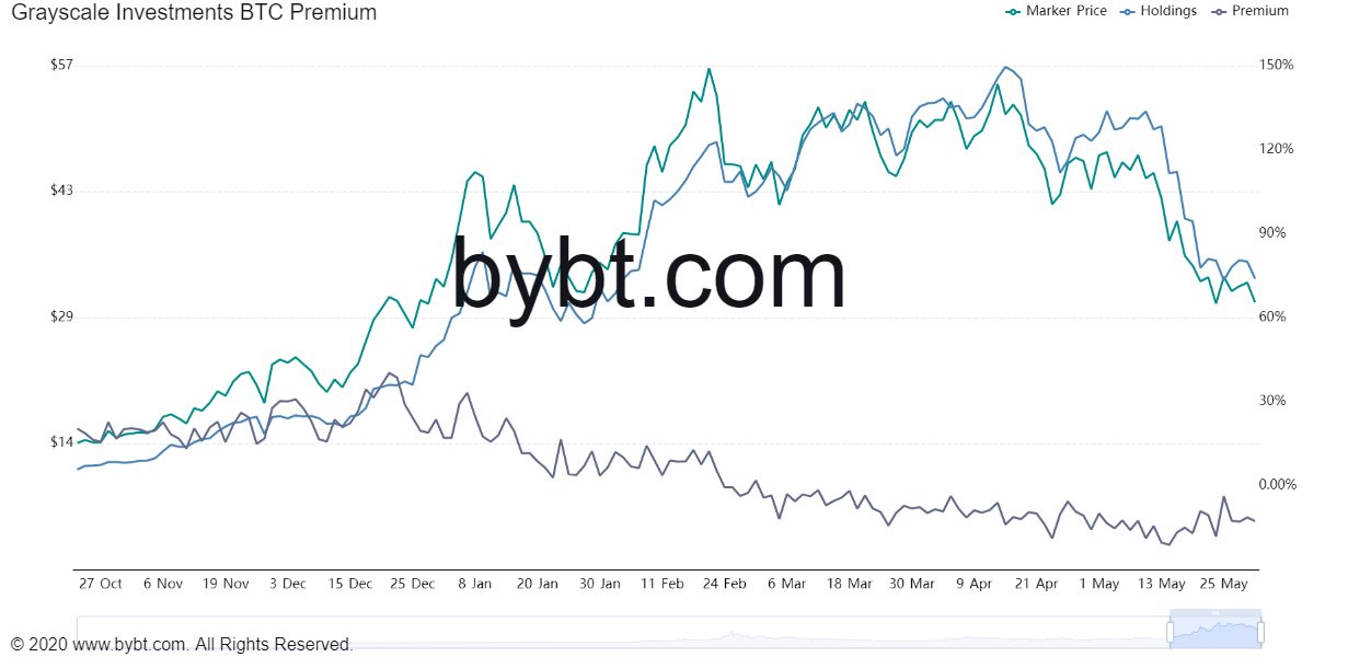 bybt_chart-2