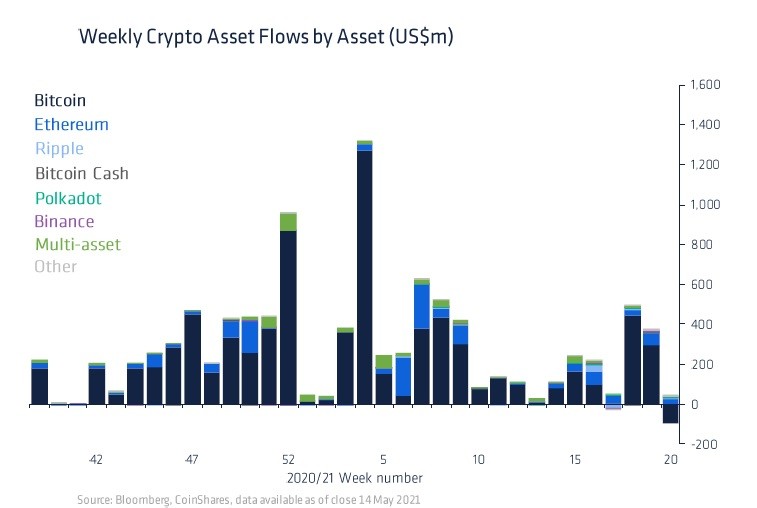 CoinShares