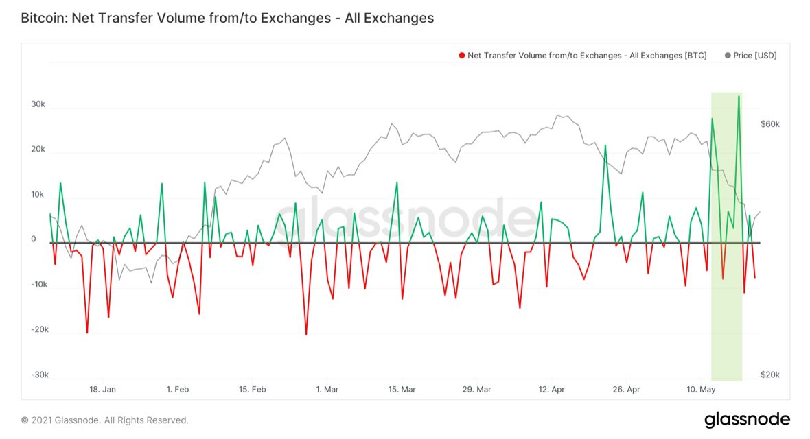 exchange