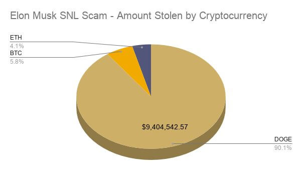 Fake-Bitcoin-Ethereum-and-Dogecoin