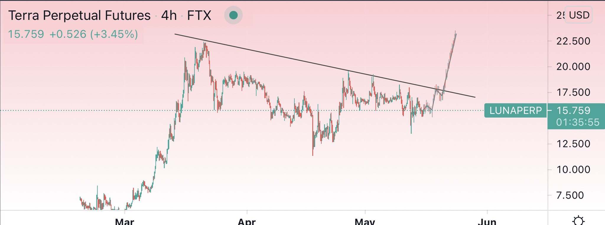 fc7