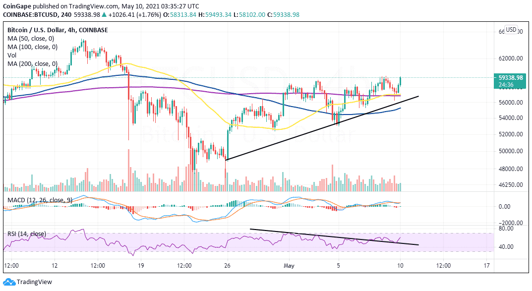 may10-BTC