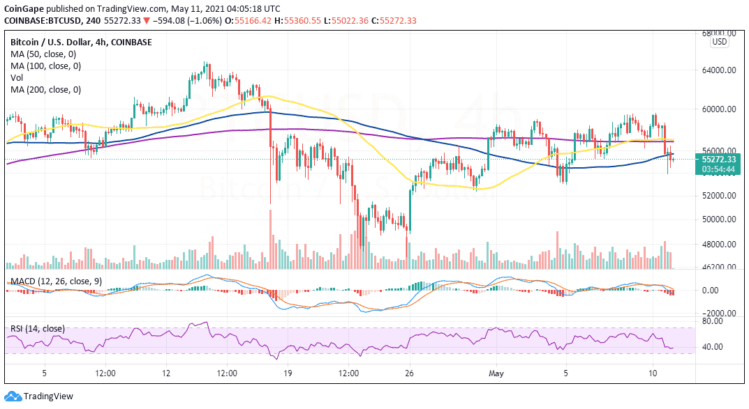 May11-BTC