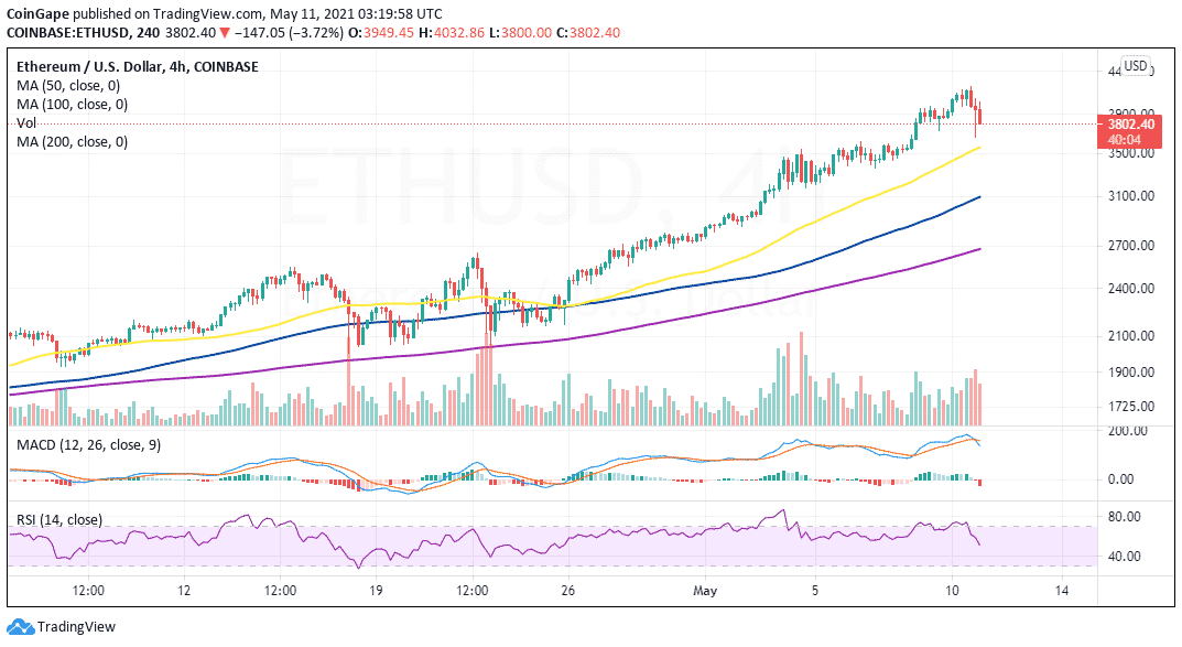 May11-ETH