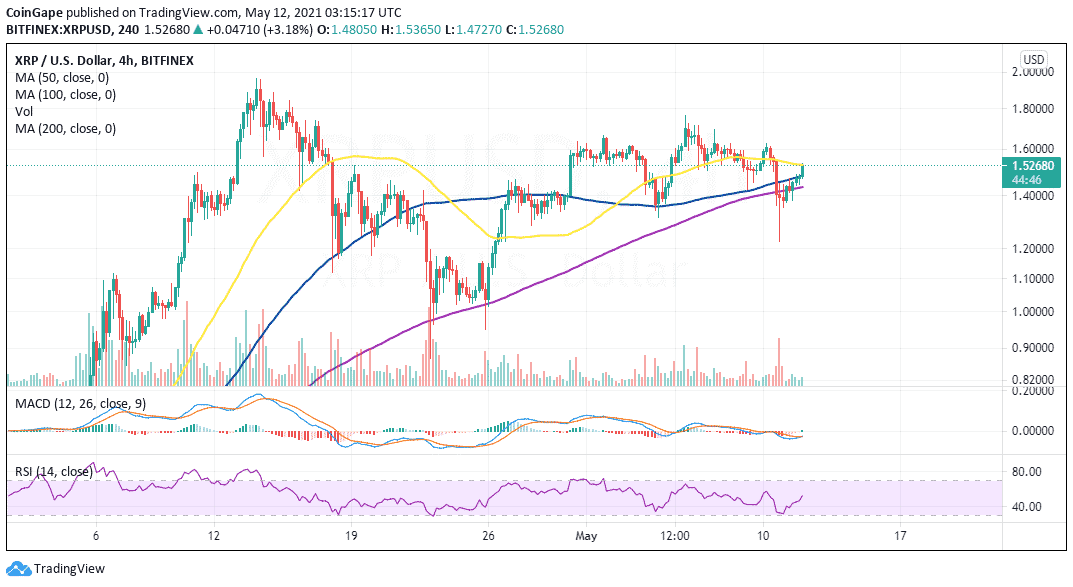 may12-XRP