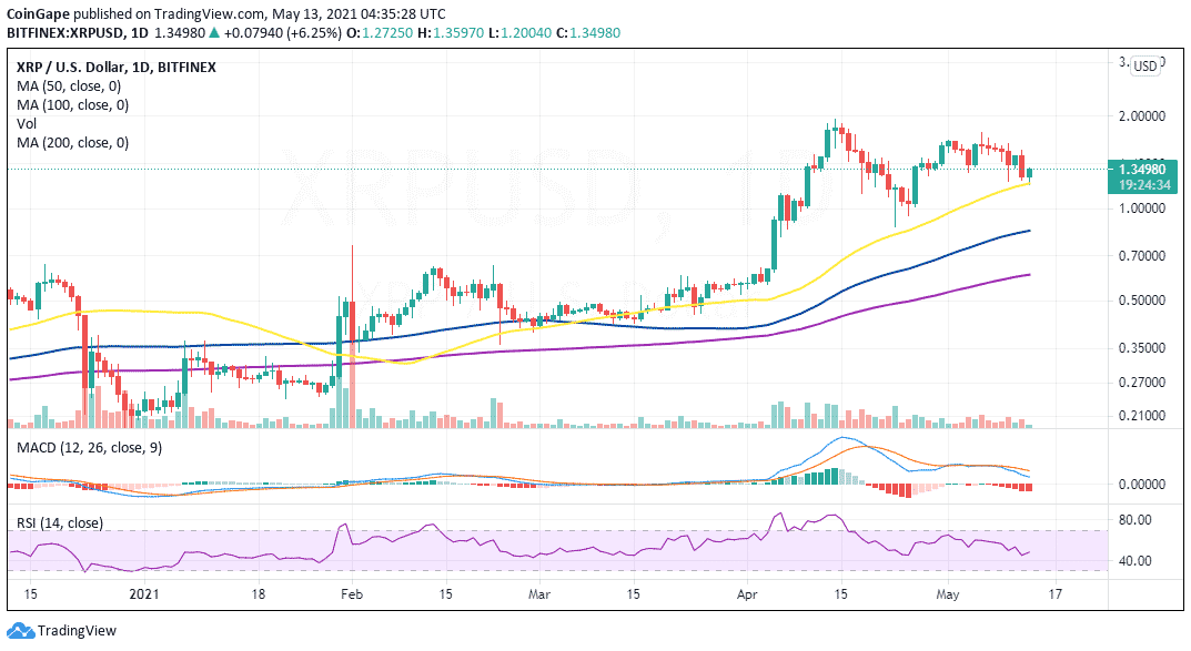 May13-XRP