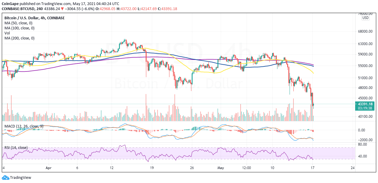 May17-BTC