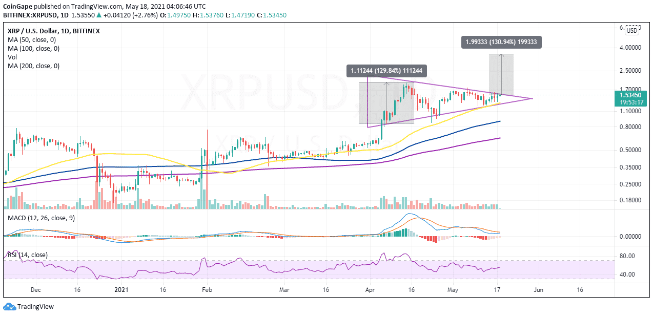 May18-XRP