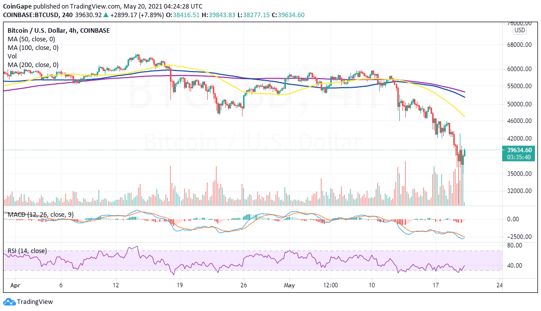 MAy20-BTC-2