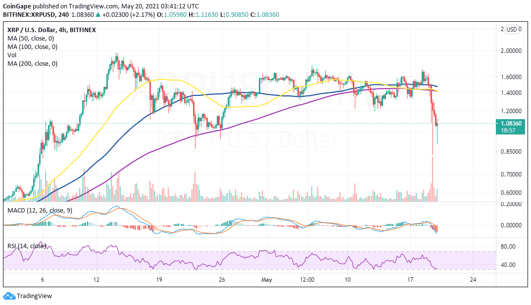 may20-XRP