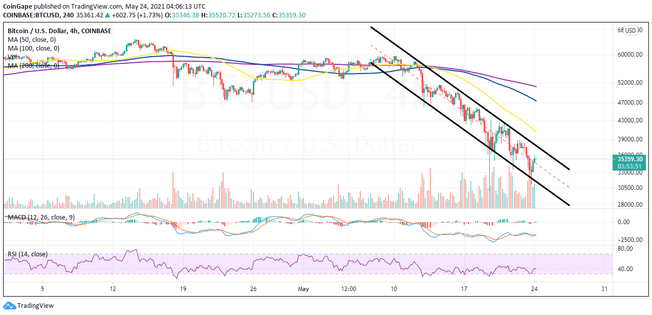 May24-BTC