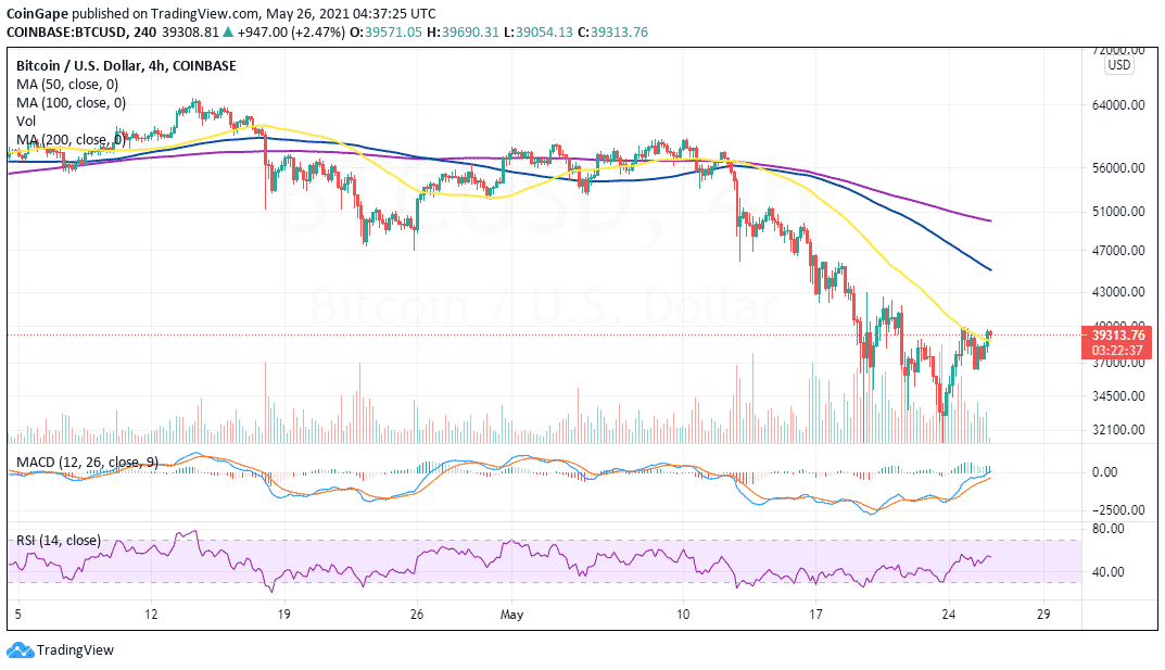 may26-BTC