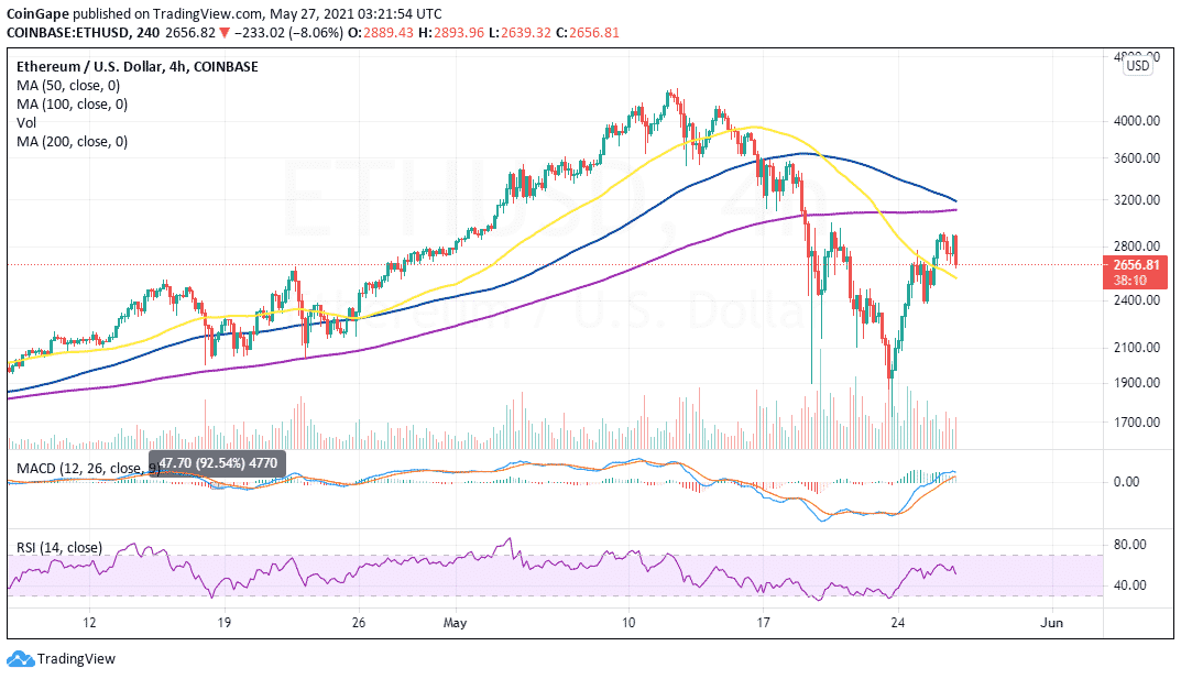 MAy27-BTC