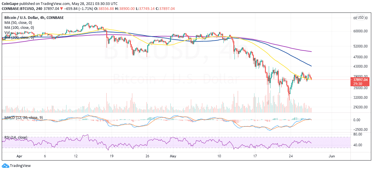 May28-BTC