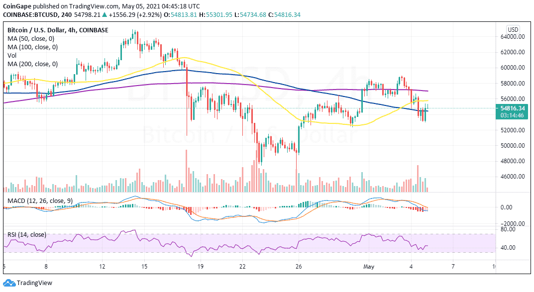 MAy5-BTC-2
