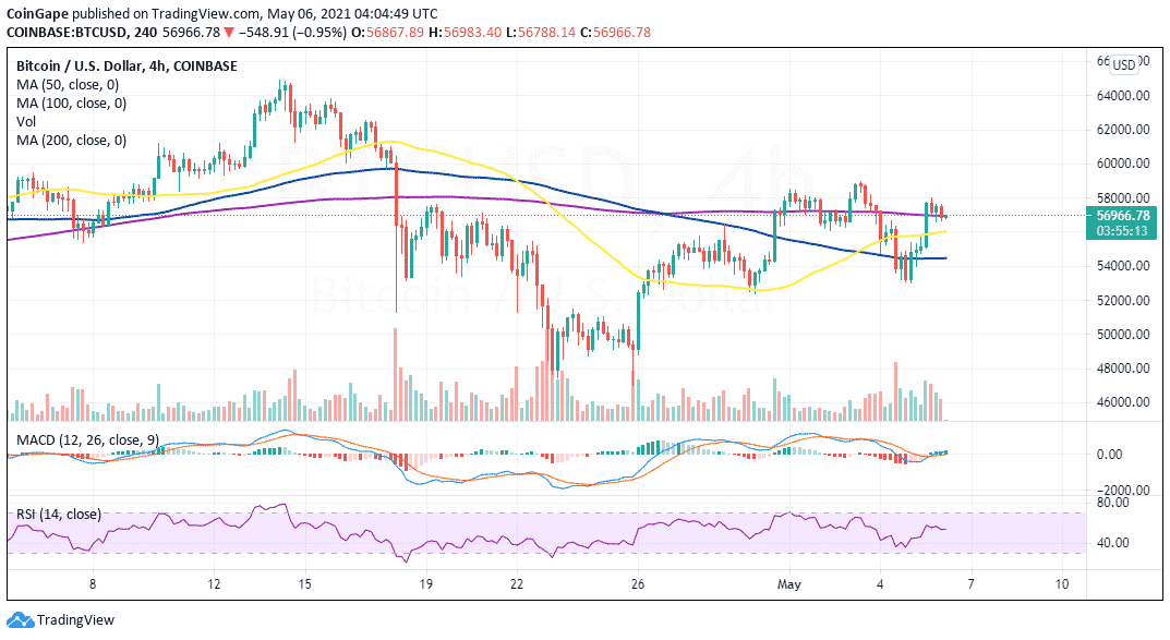 May6-BTC-2021