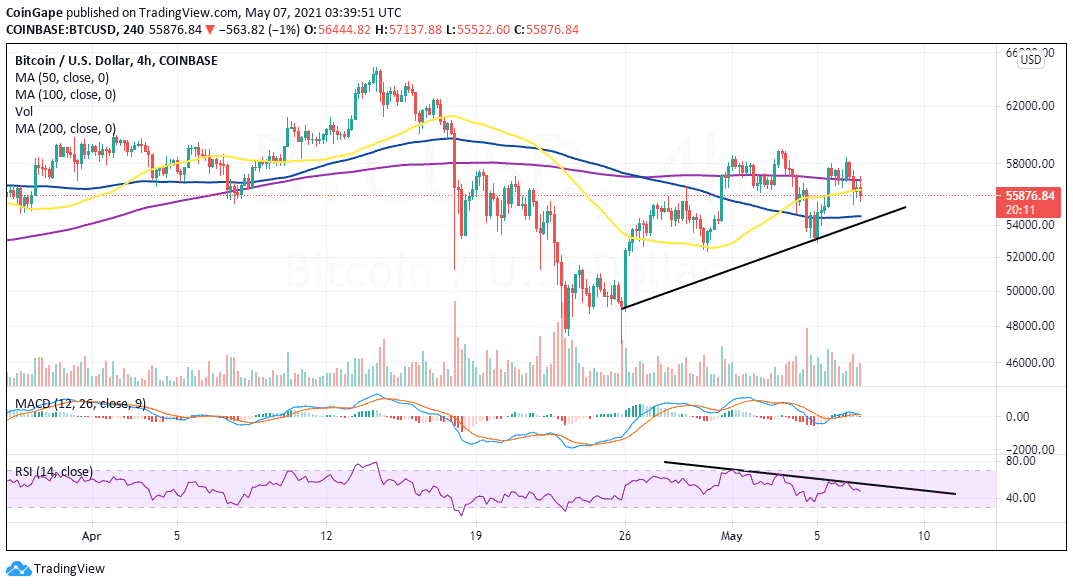 MAy7-BTC-2021
