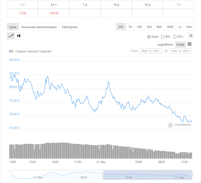 Opera 2021-05-111593coingecko