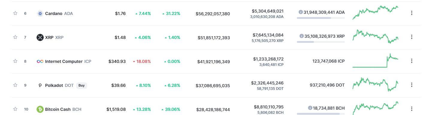 Opera 2021-05-12_115421coinmarketcap