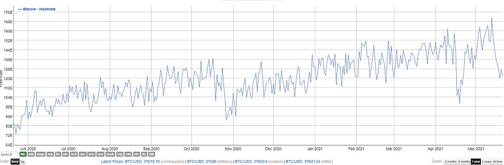 Opera bitinfocharts