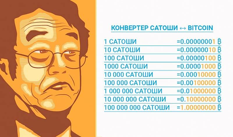 Сколько сатоши в биткоине