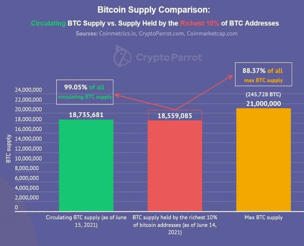 Bitcoin-supply-1024x906