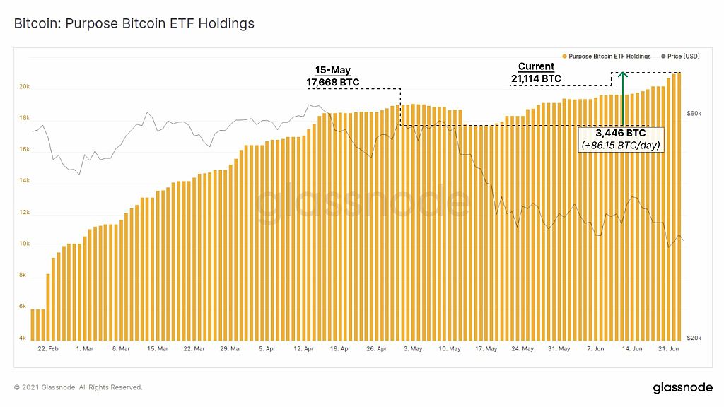 BTC-ETF1152