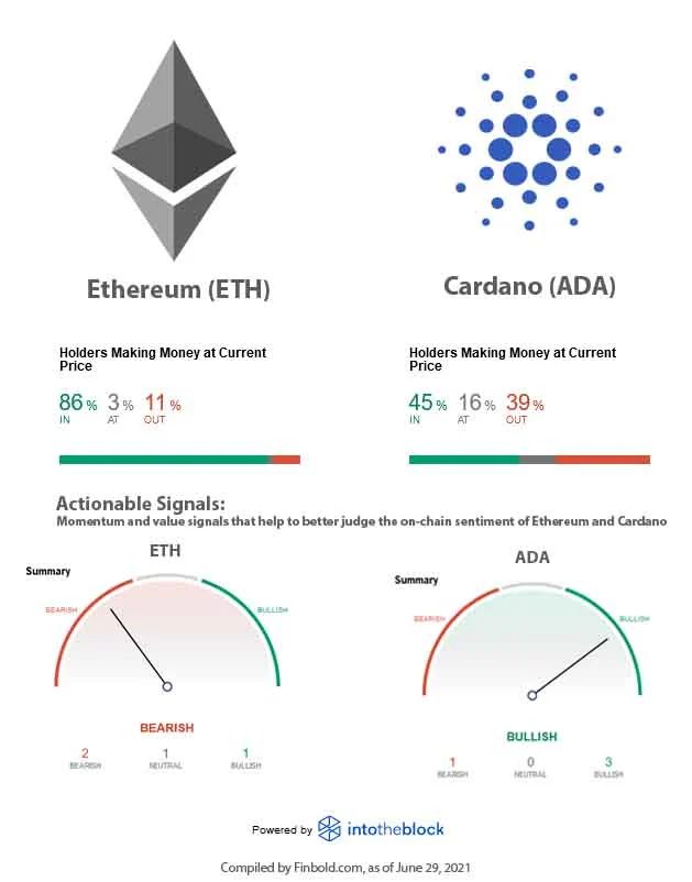 Cardano-VS-Ethereum