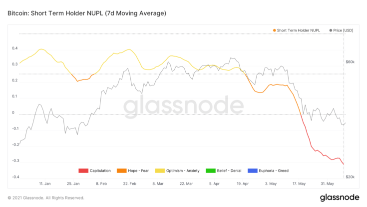 glassnode-studio bitcoin