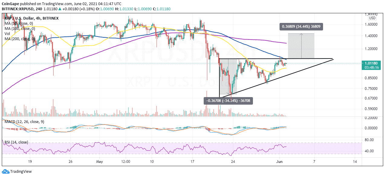 hune2-XRP