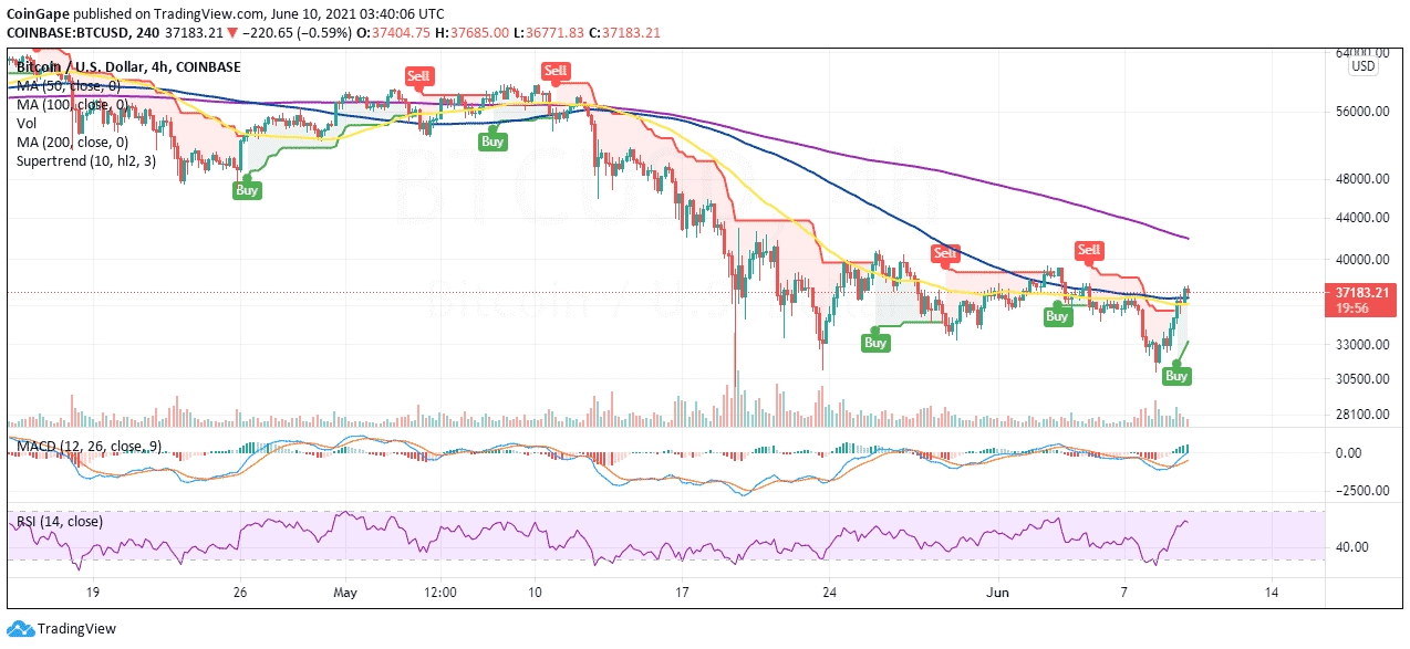June10-BTC