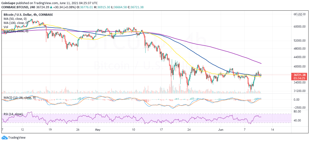 June11-BTC
