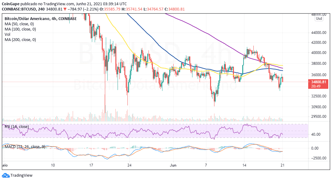 June21-BTC
