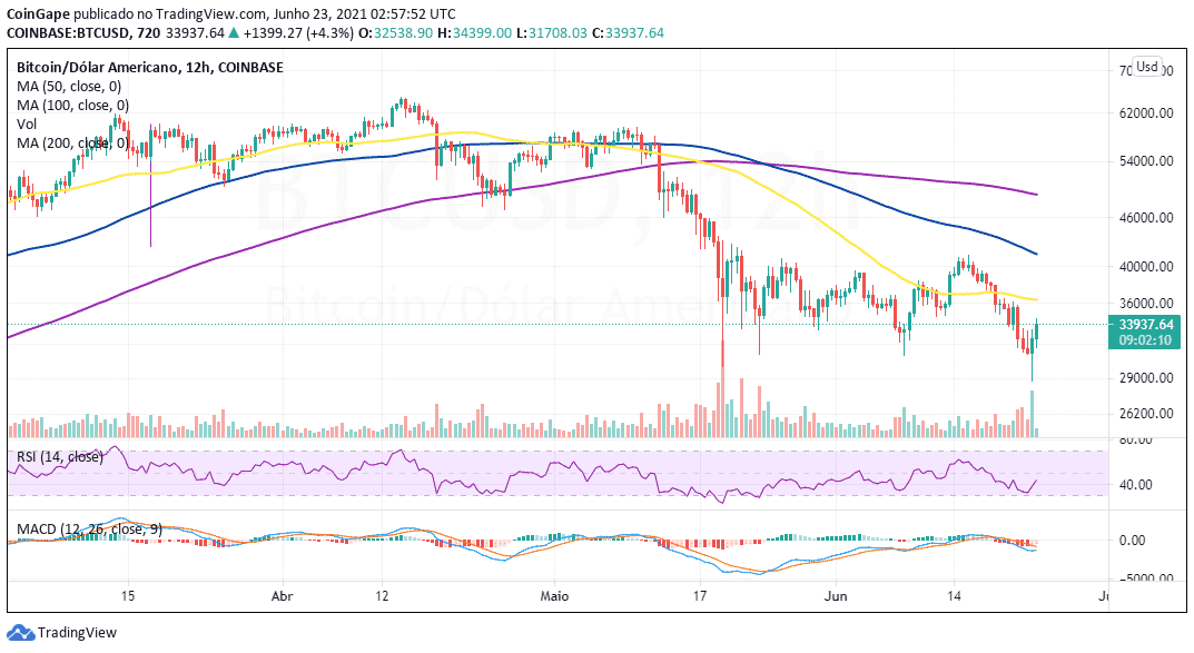 june23-btc