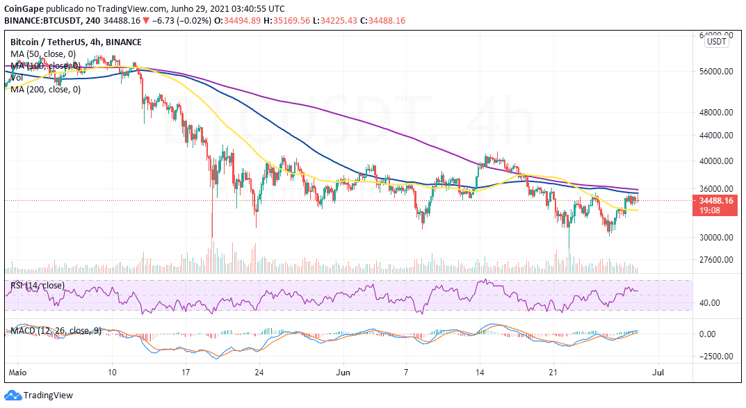 june29-btc