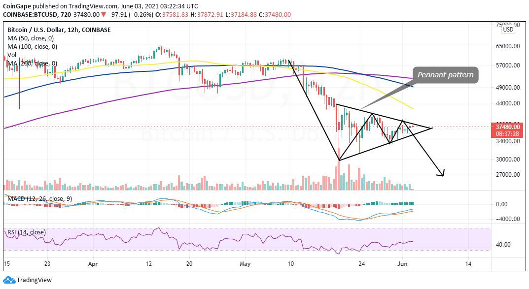 June3-BTC