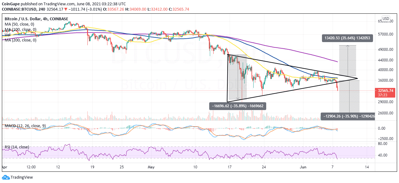 June8-BTC