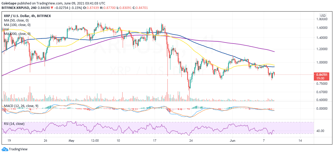 june9-xrp