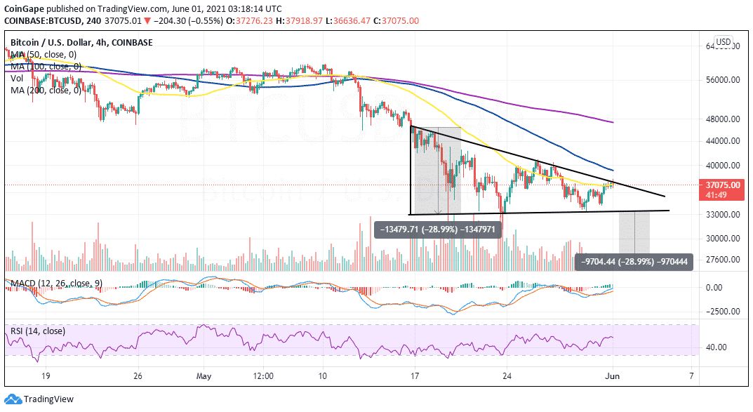 may1-btc