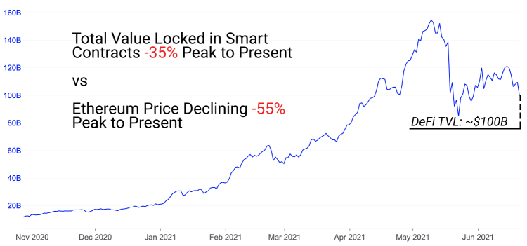 total-value-locked