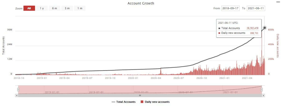 Tron-accounth