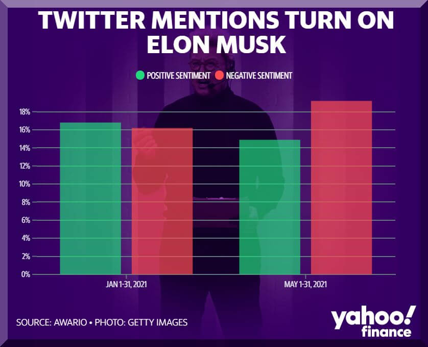 Yahoo Finance