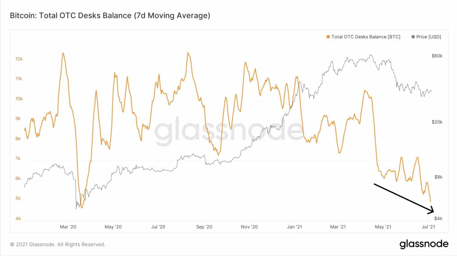 Bitcoin-BTC-OTC-Desk
