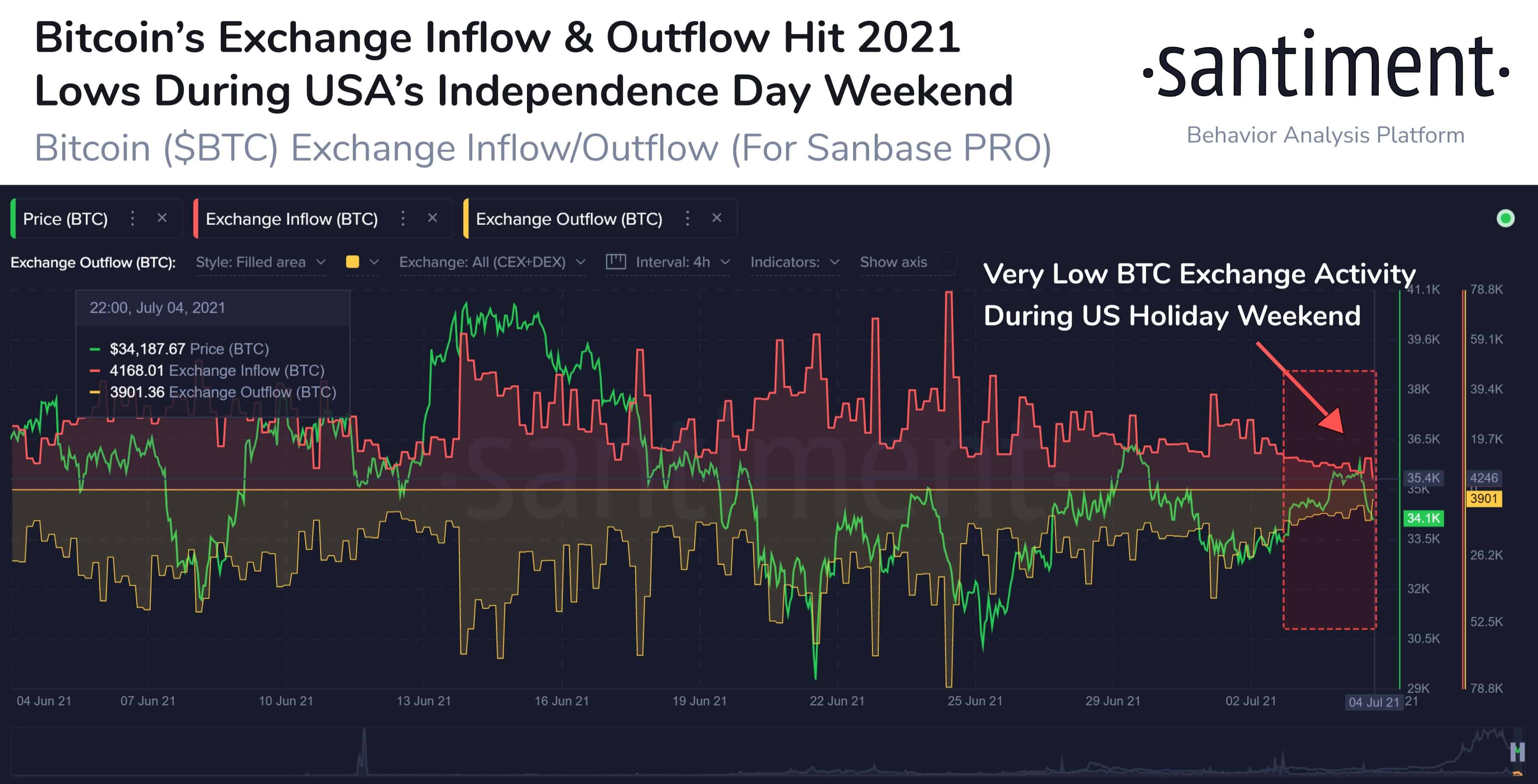 Bitcoin-BTC-Trading-Volume
